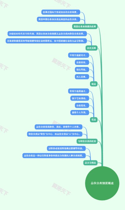 品位分类制度概述