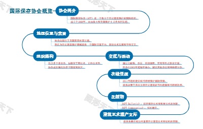 国际保存协会概览