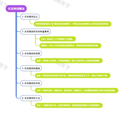 在岗培训概述