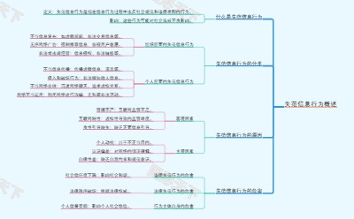 失范信息行为概述