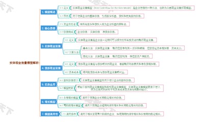 实体现金流量模型解析