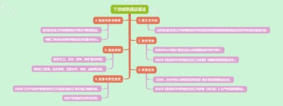 干部破格提拔概述