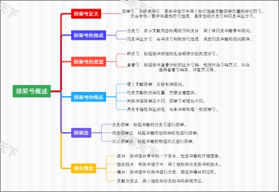 排架号概述