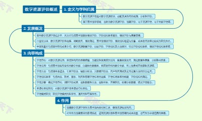 数字资源评估概述