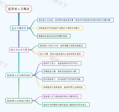 旅游者人次概述