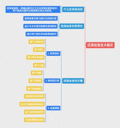 段落检索技术概述