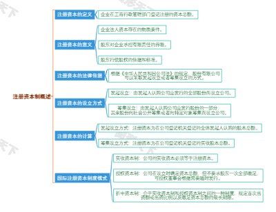 注册资本制概述