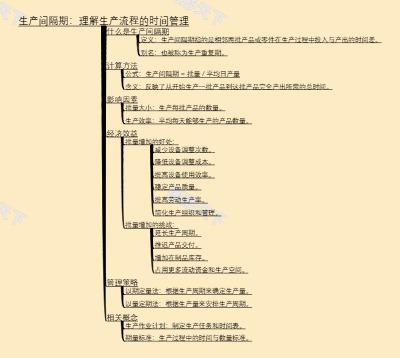 生产间隔期：理解生产流程的时间管理