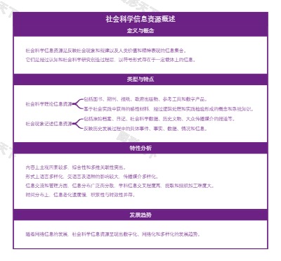 社会科学信息资源概述