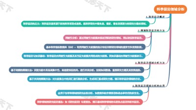 科学前沿领域分析