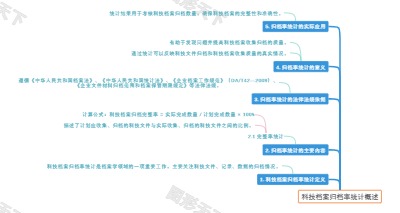 科技档案归档率统计概述