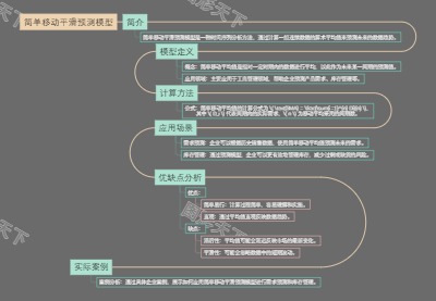 简单移动平滑预测模型