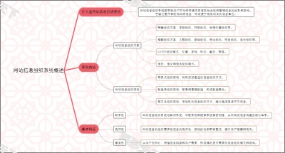 网站信息组织系统概述