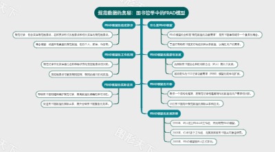 规范数据的奥秘：图书馆学中的FRAD模型