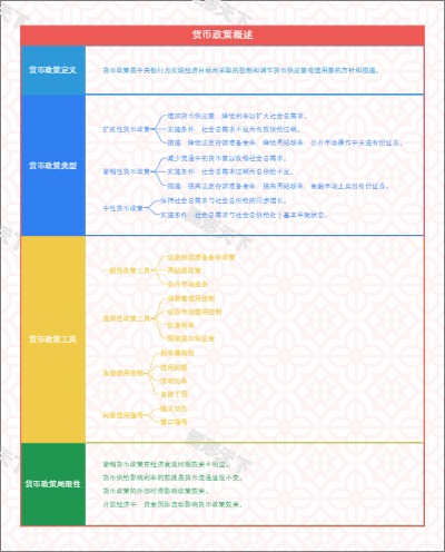 货币政策概述