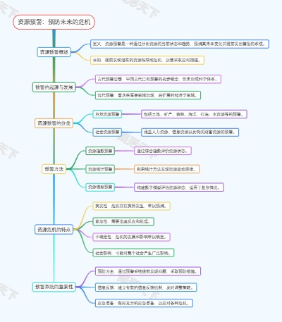 资源预警：预防未来的危机