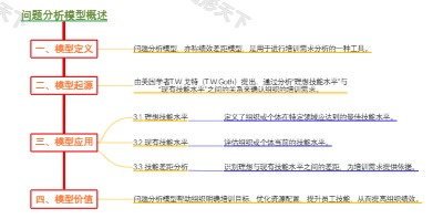 问题分析模型概述