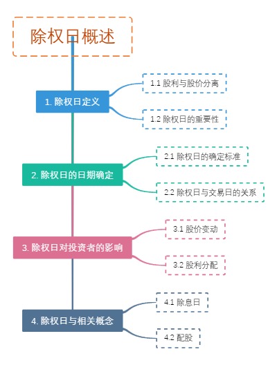 除权日概述