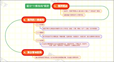 霍尔“三维结构”模型