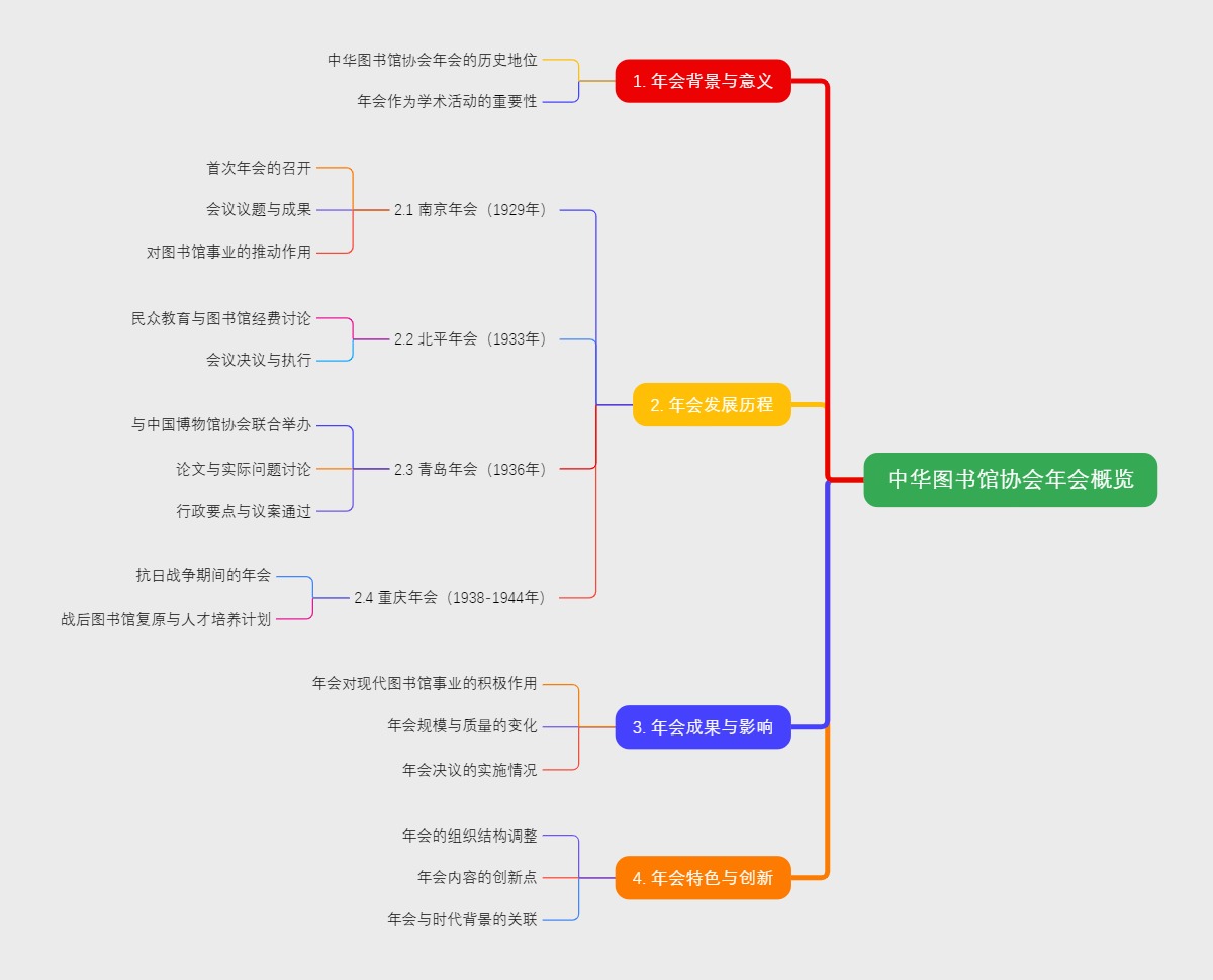 中华图书馆协会年会概览