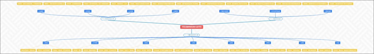 中国古籍形制的演变与多样性