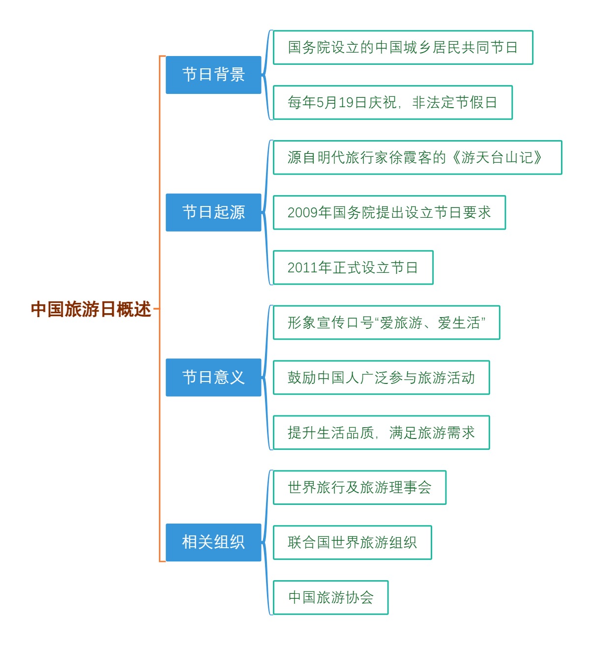 中国旅游日概述