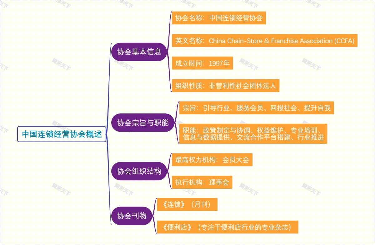 中国连锁经营协会概述