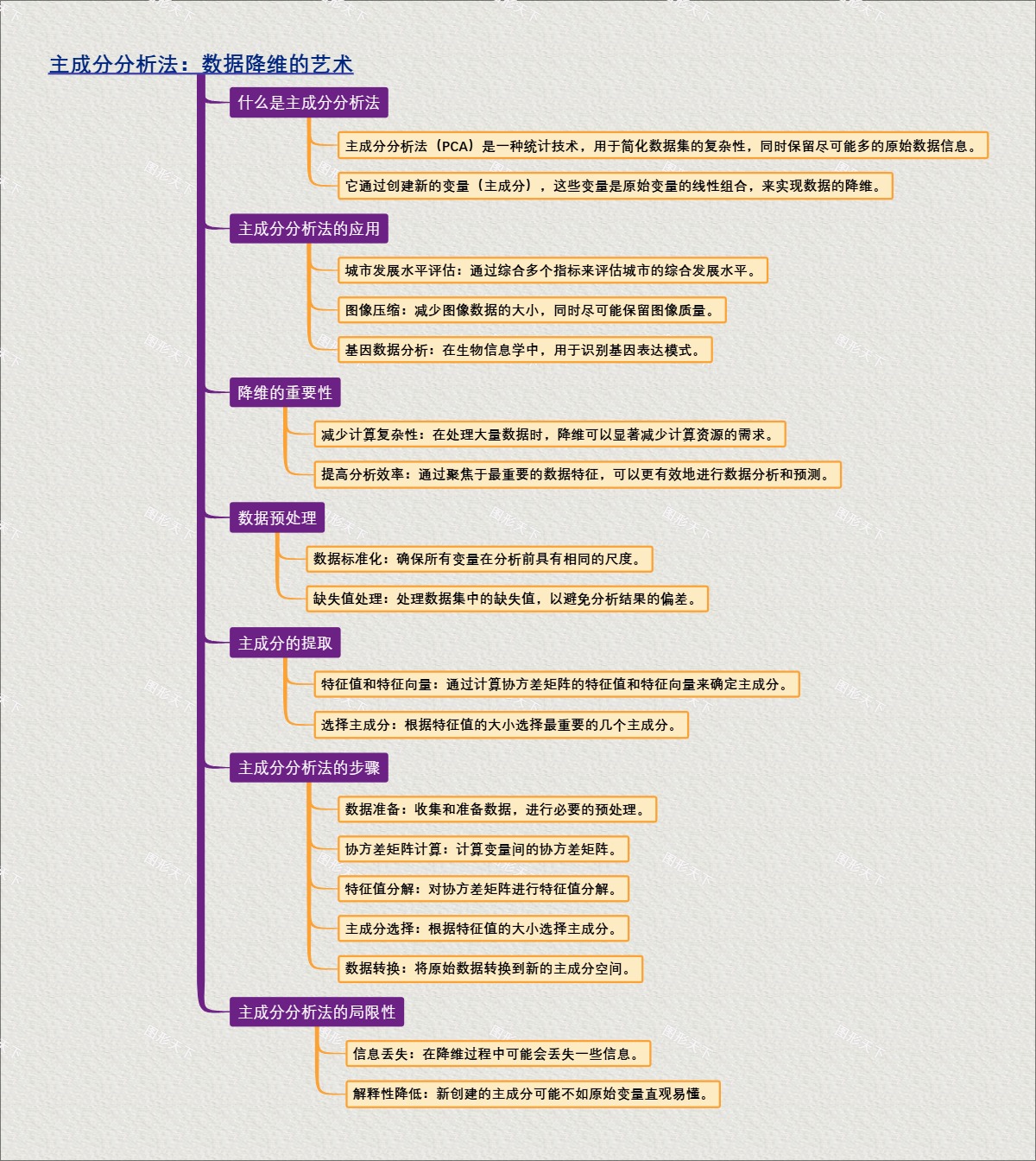 主成分分析法：数据降维的艺术