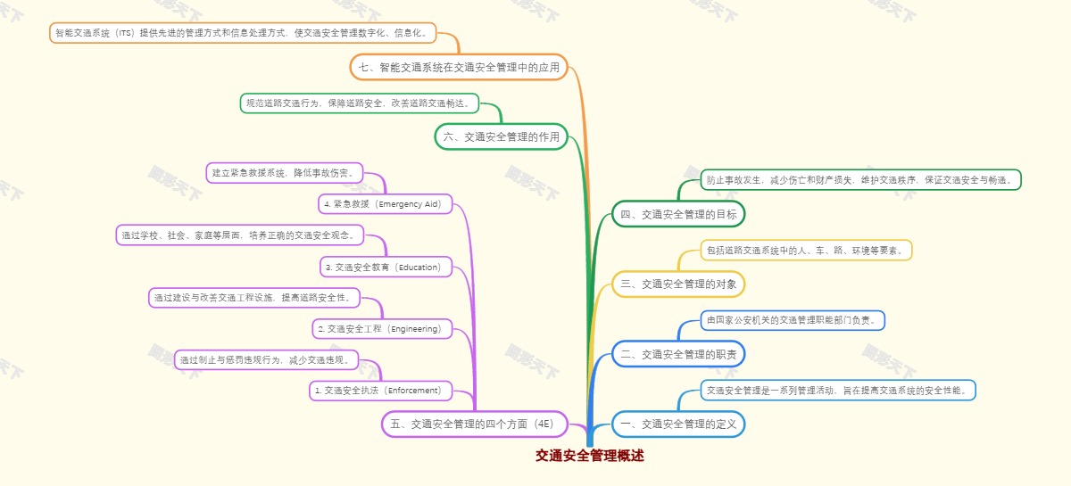 交通安全管理概述