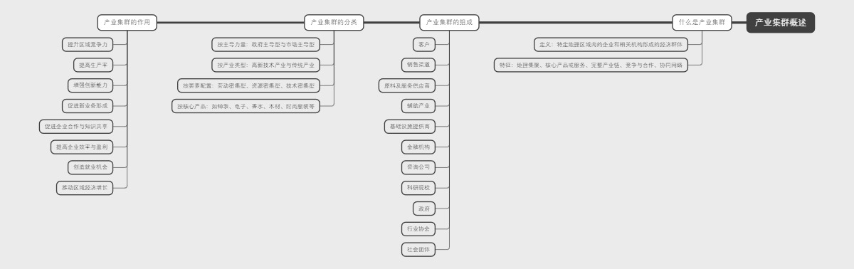 产业集群概述
