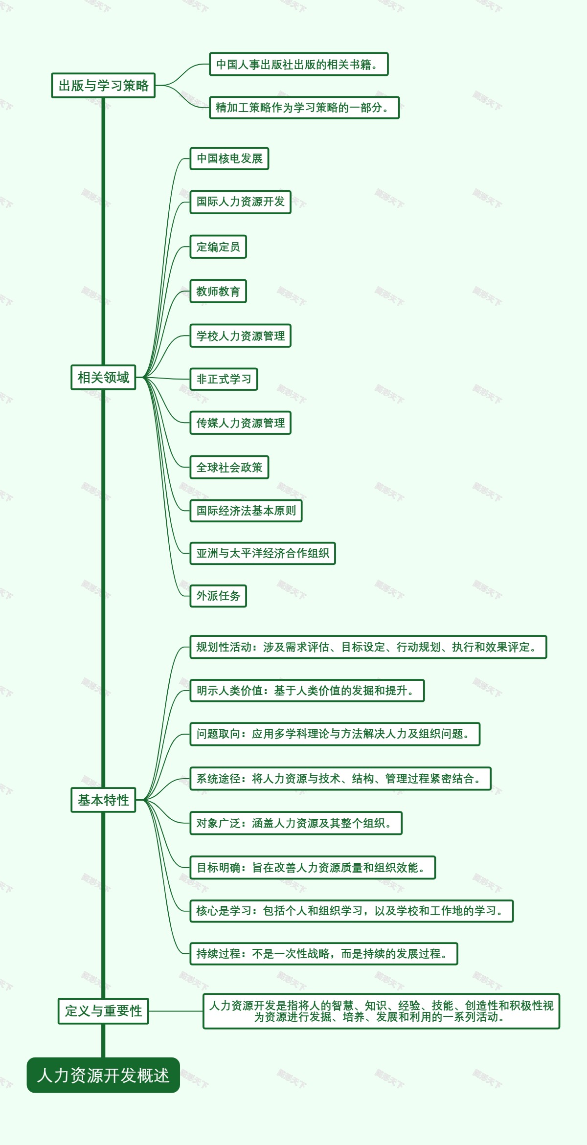 人力资源开发概述