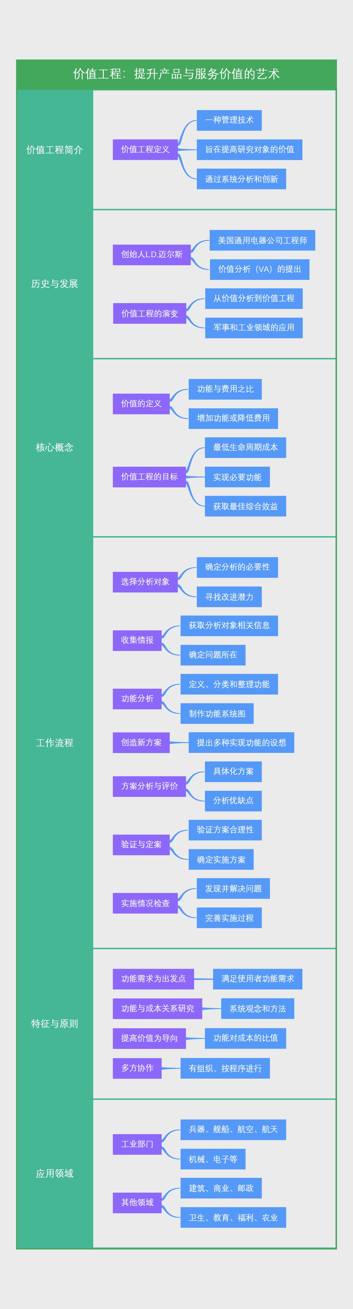 价值工程：提升产品与服务价值的艺术