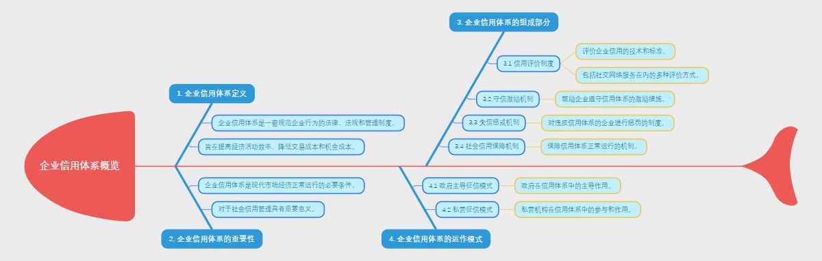 企业信用体系概览