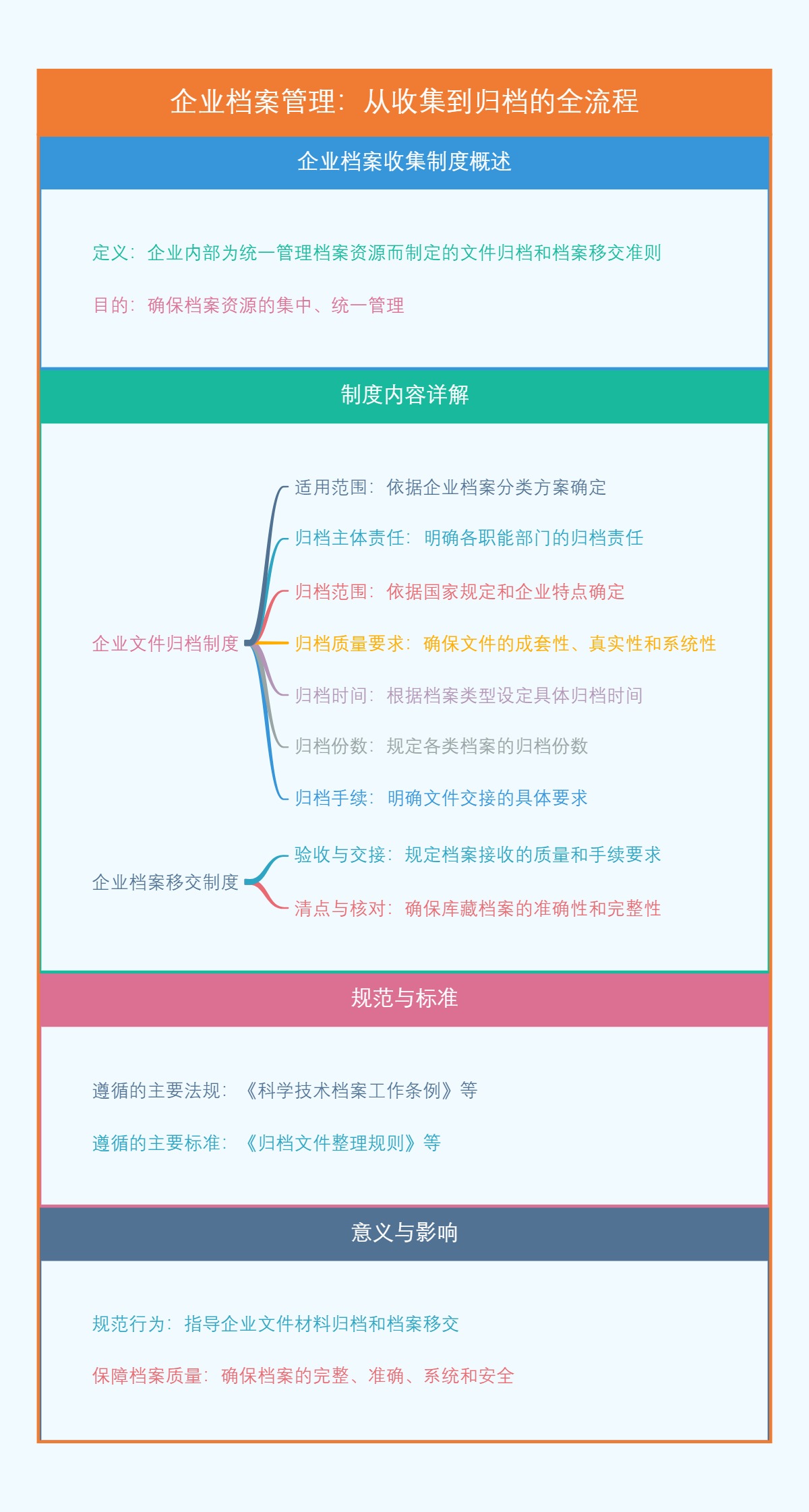 企业档案管理：从收集到归档的全流程