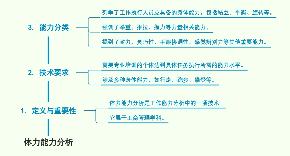 体力能力分析