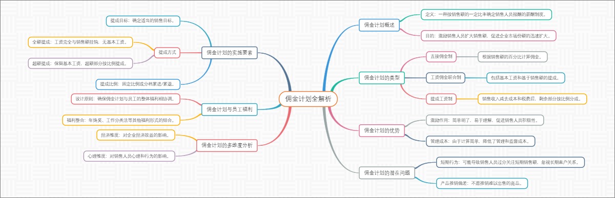 佣金计划全解析