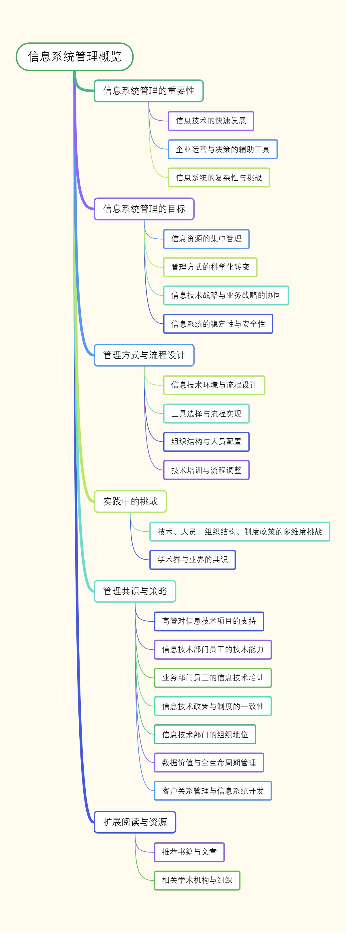 信息系统管理概览