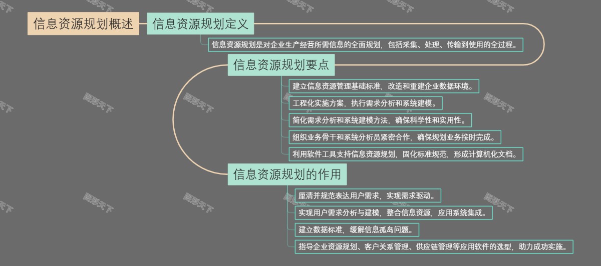 信息资源规划概述