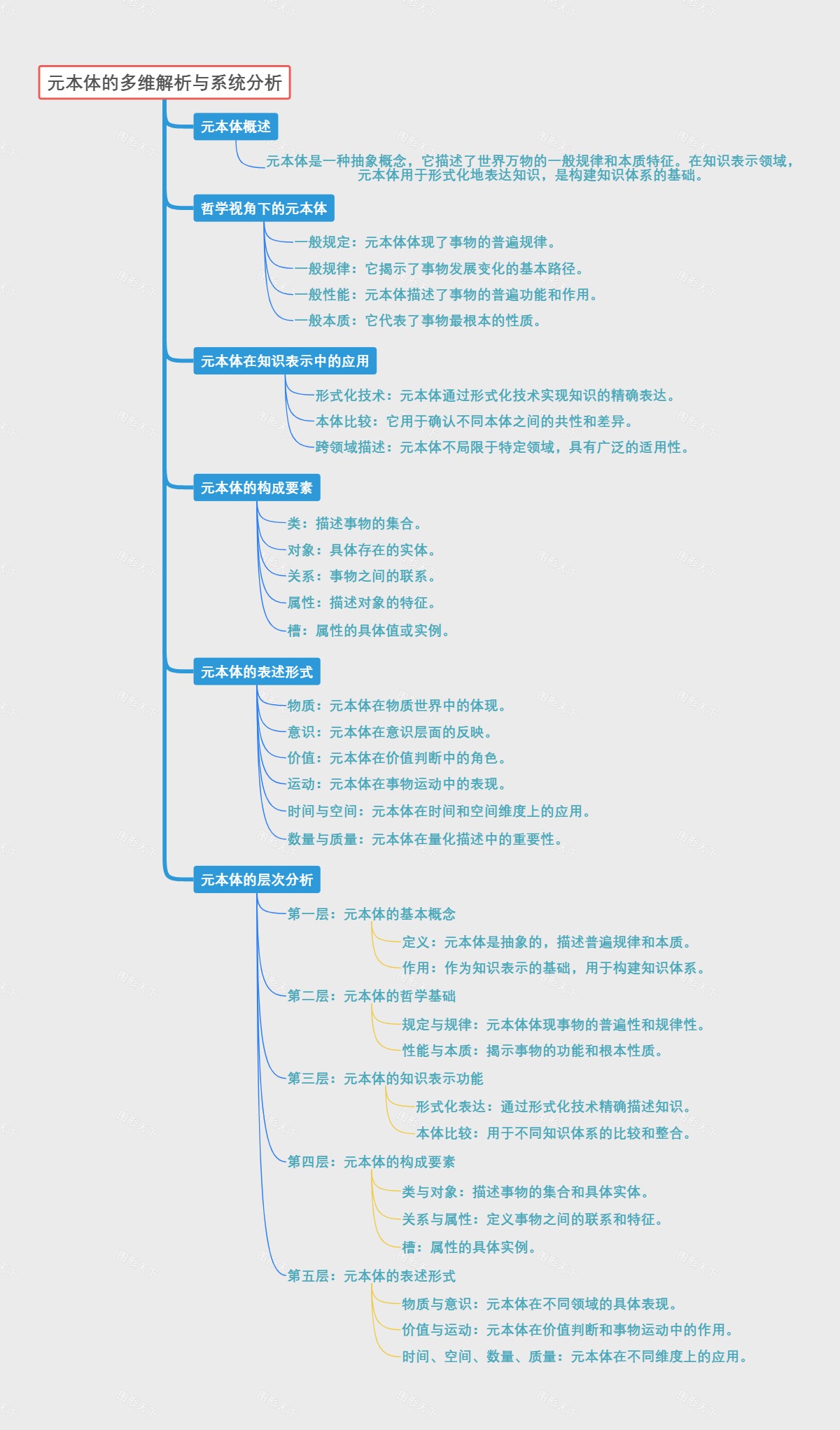 元本体的多维解析与系统分析