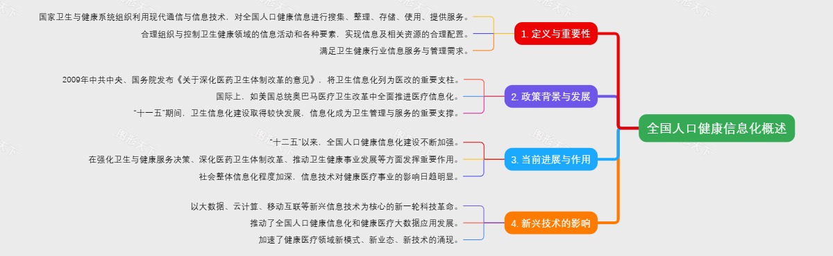 全国人口健康信息化概述