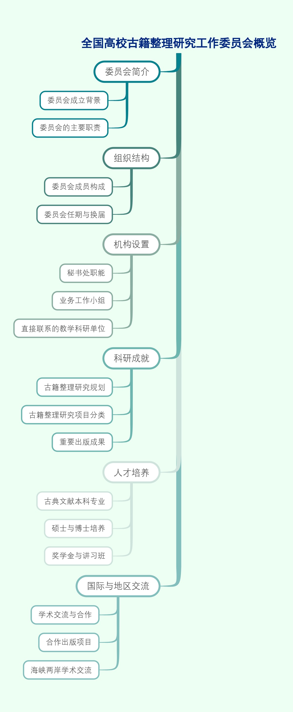 全国高校古籍整理研究工作委员会概览