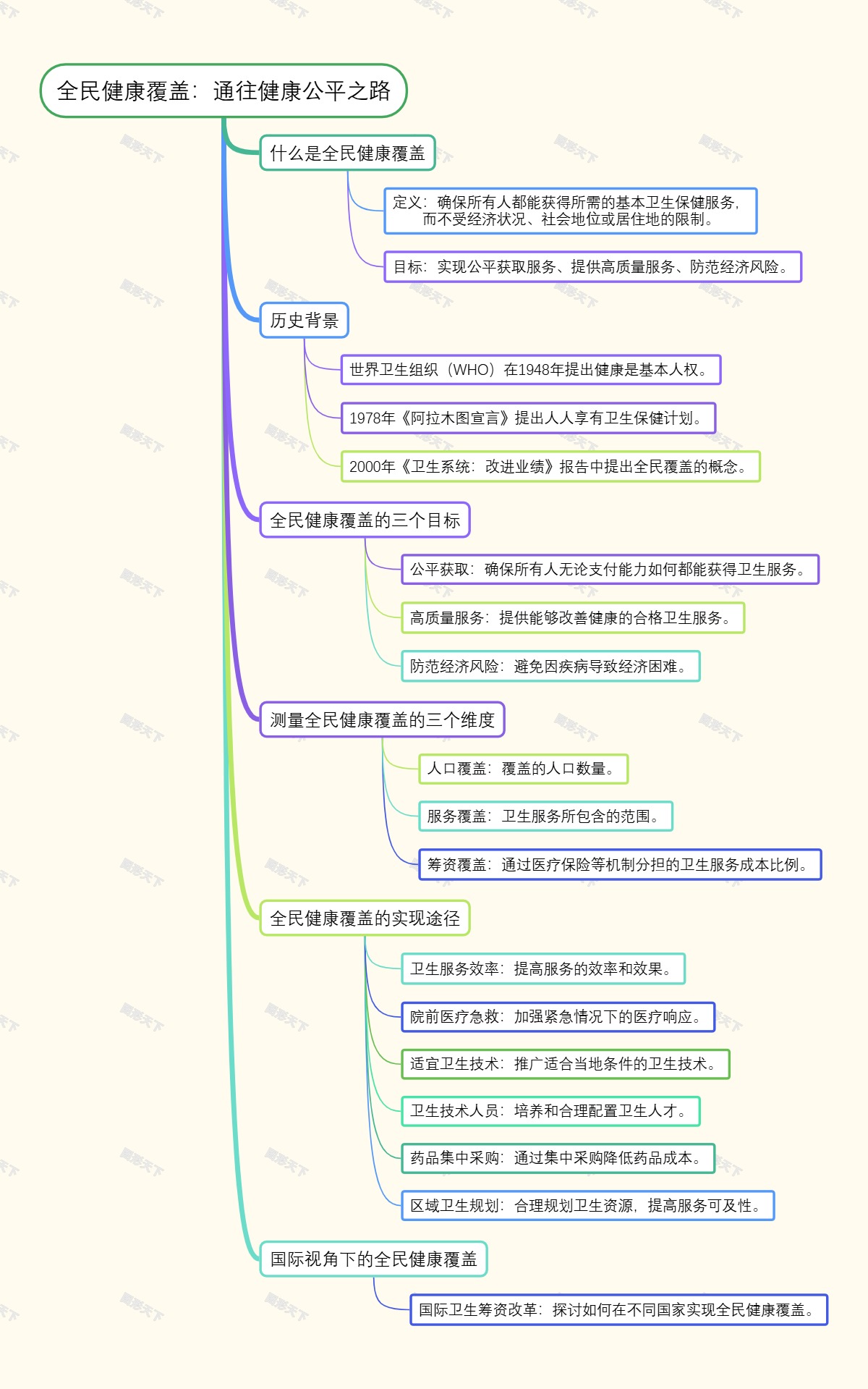 全民健康覆盖：通往健康公平之路