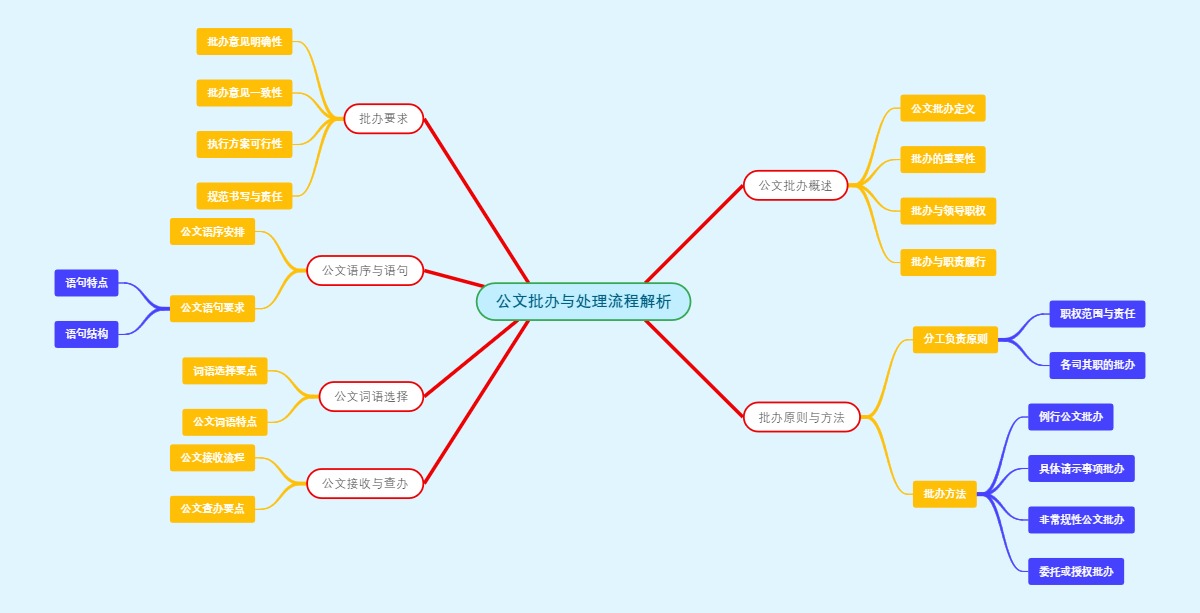 公文批办与处理流程解析