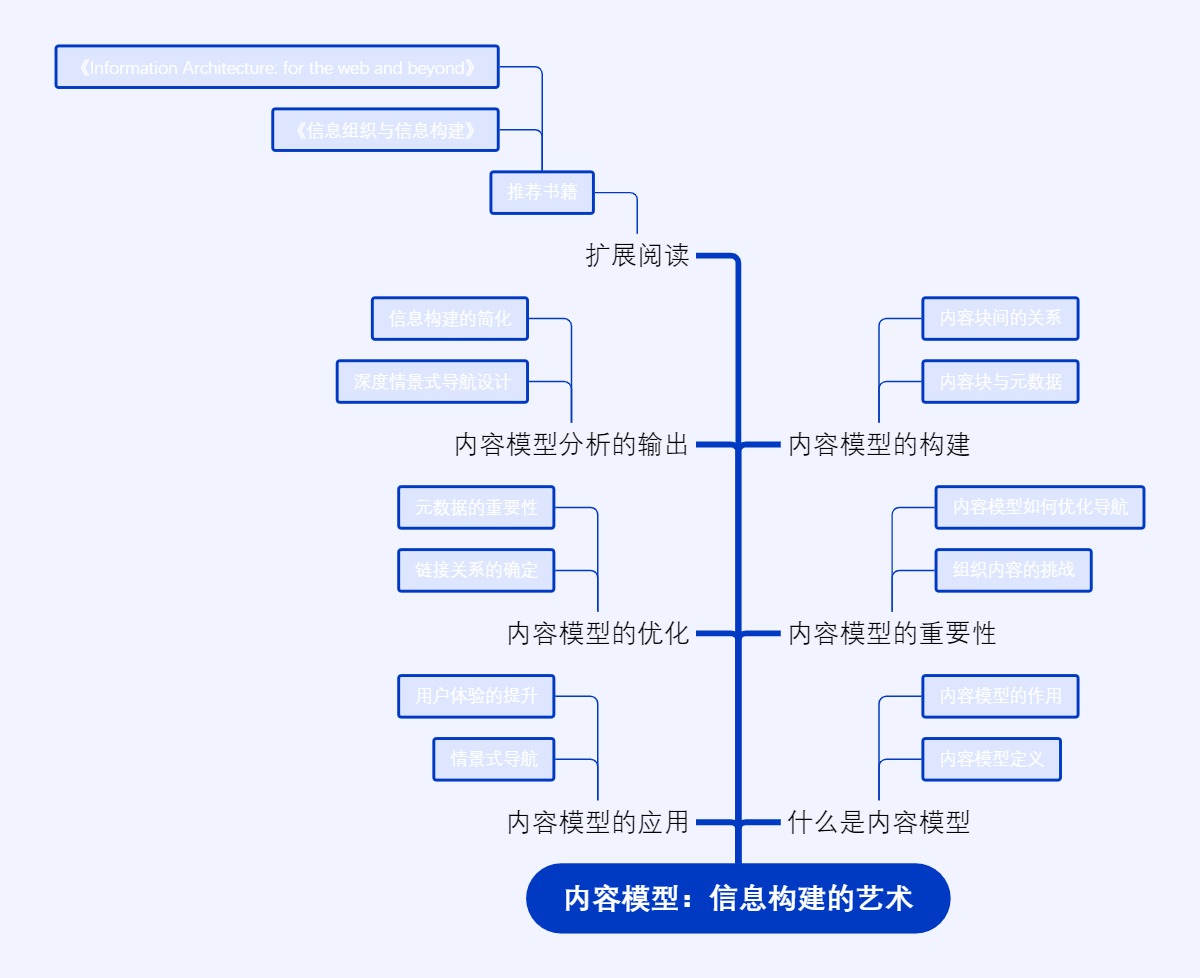 内容模型：信息构建的艺术