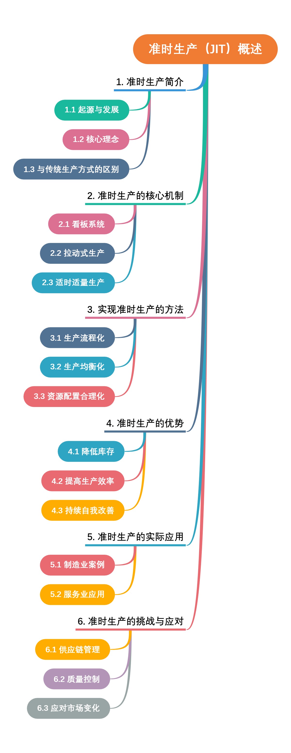 准时生产（JIT）概述