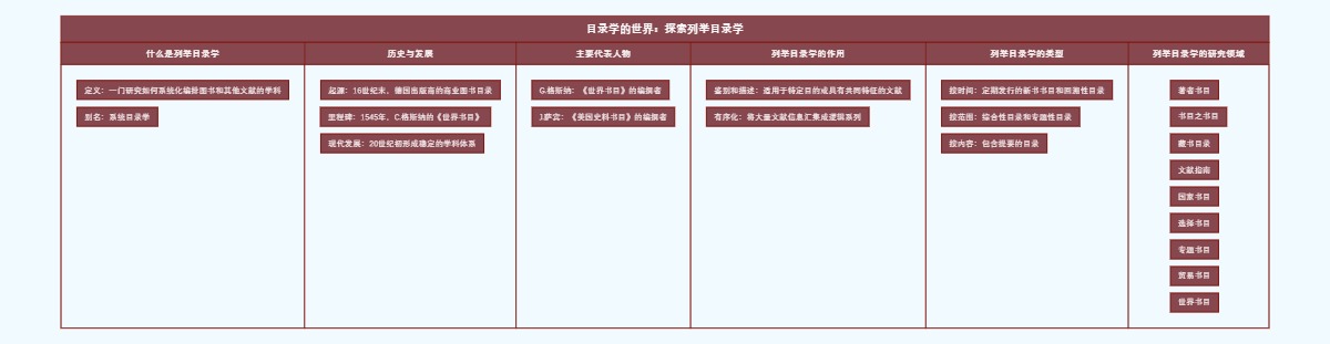 目录学的世界：探索列举目录学