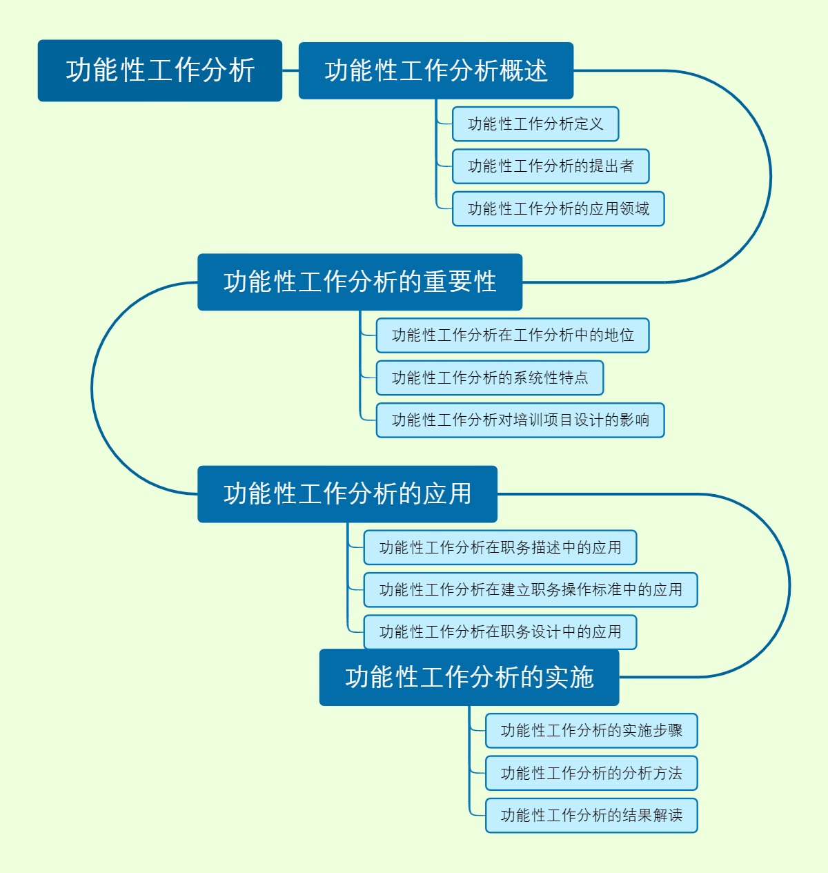 功能性工作分析