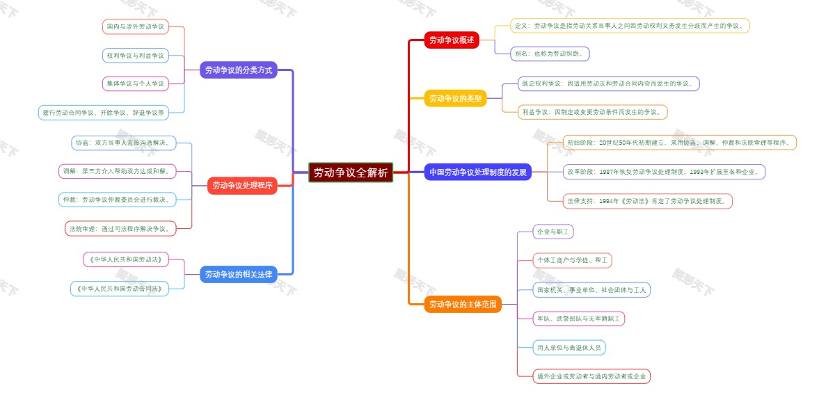 劳动争议全解析