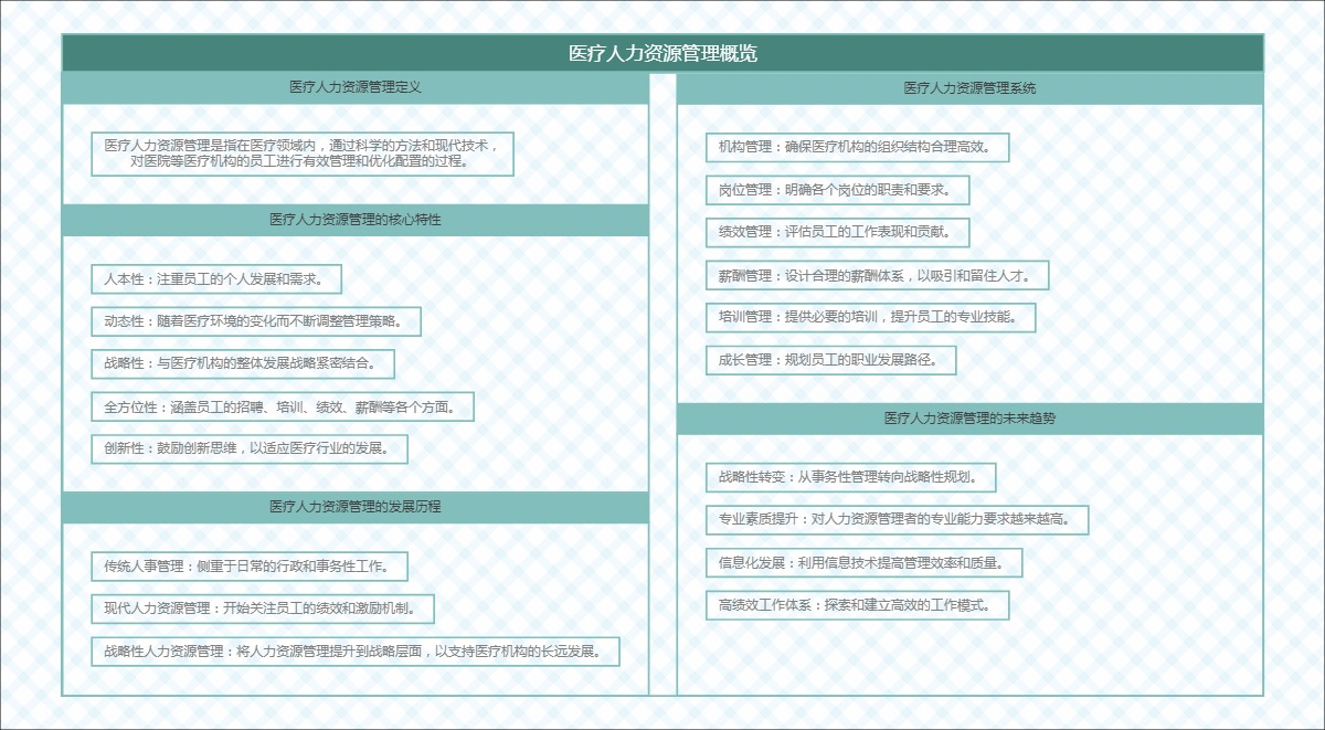 医疗人力资源管理概览