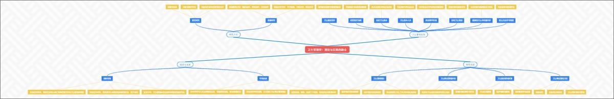 卫生管理学：理论与实践的融合